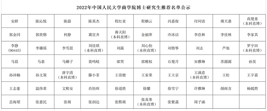 2022年澳门银河娱乐城官网博士推荐名单公示 20220301.png